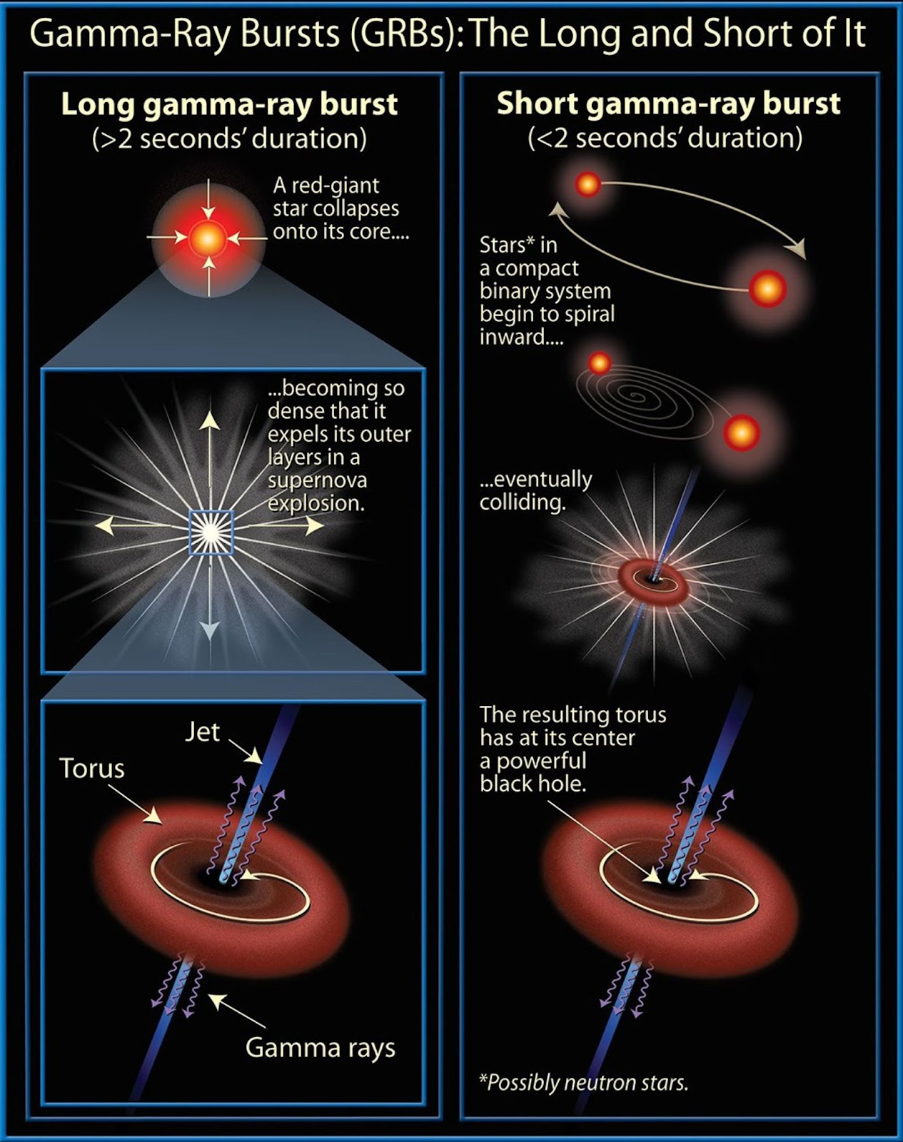 Gamma-Ray Burst